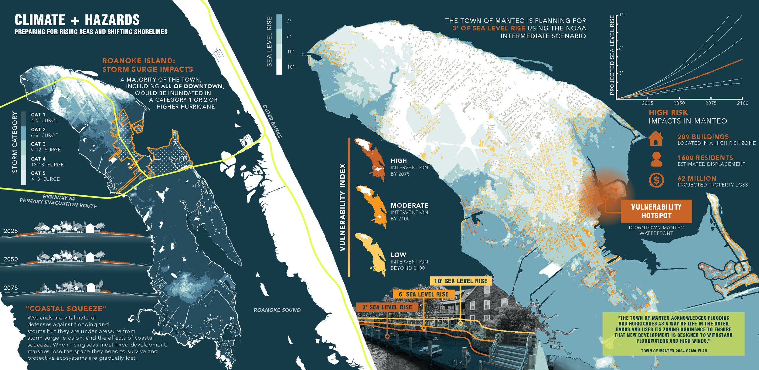 Shifting Shorelines ASLA Submission_Page_03.jpg