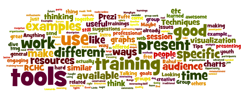 workshop-feedback-wordle.png
