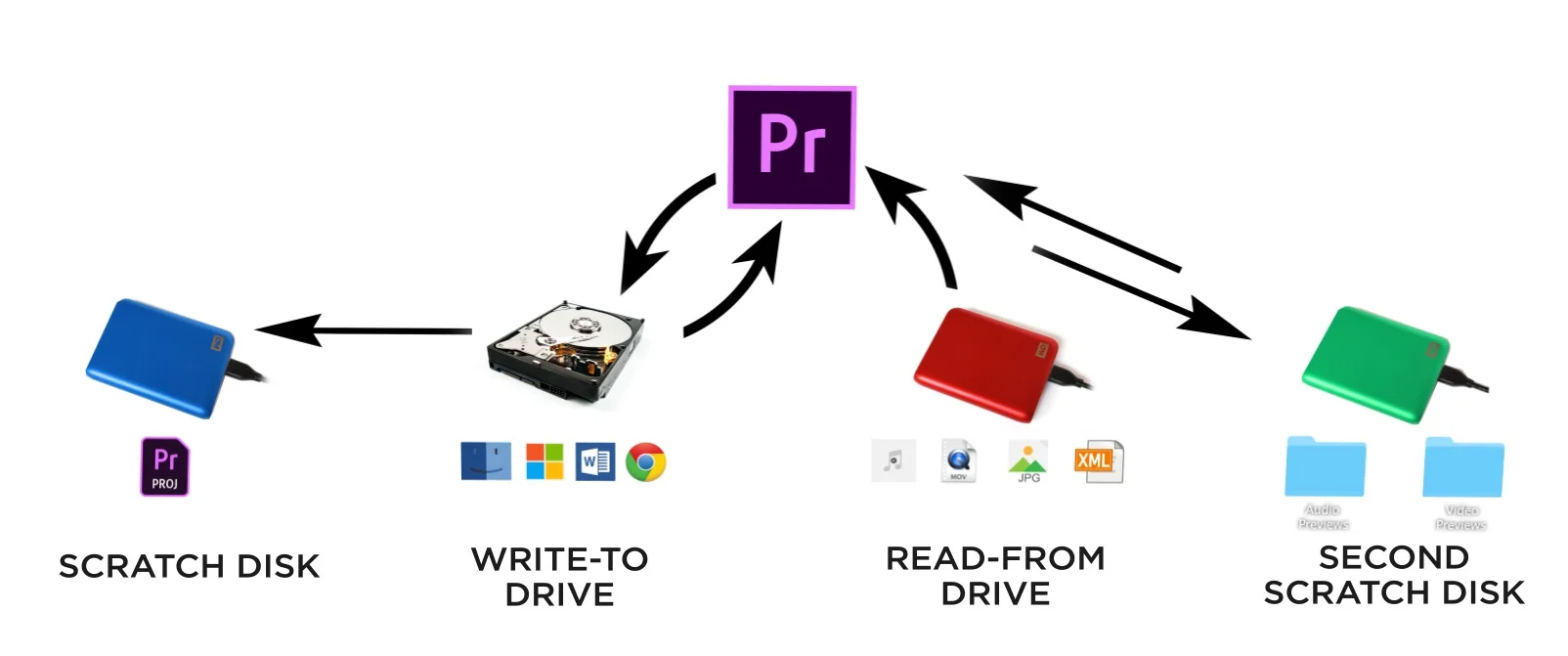 4+Hard+Drive+Organization.jpg
