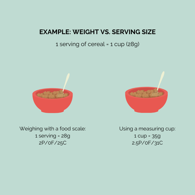 Nutrition Made Easy. How to Count Your Macros Without a Scale