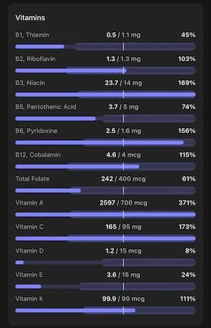 Nutrition tracking app vitamins screen showing vitamin A, C, D, E, K, folate and B vitamin intake progress bars.