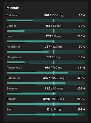 Nutrition tracking app minerals screen showing calcium, iron, magnesium, potassium, sodium, zinc and selenium intake progress bars.