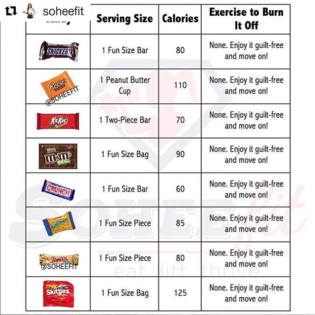 Remember it's ok to enjoy some candy tonight. Just be careful and don't go down the rabbit hole🤣 #fitunutrition
#nutrition
#halloween #enjoylife

#Repost @soheefit (@get_repost)
・・・
Resurrecting this one from last year as it&rsquo;s an important rem