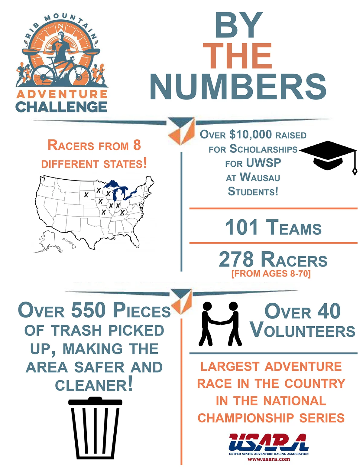 RMAC by the Numbers.jpg