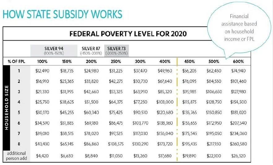 3-FPL-Income-Chart-600-percent-2020-California.jpg