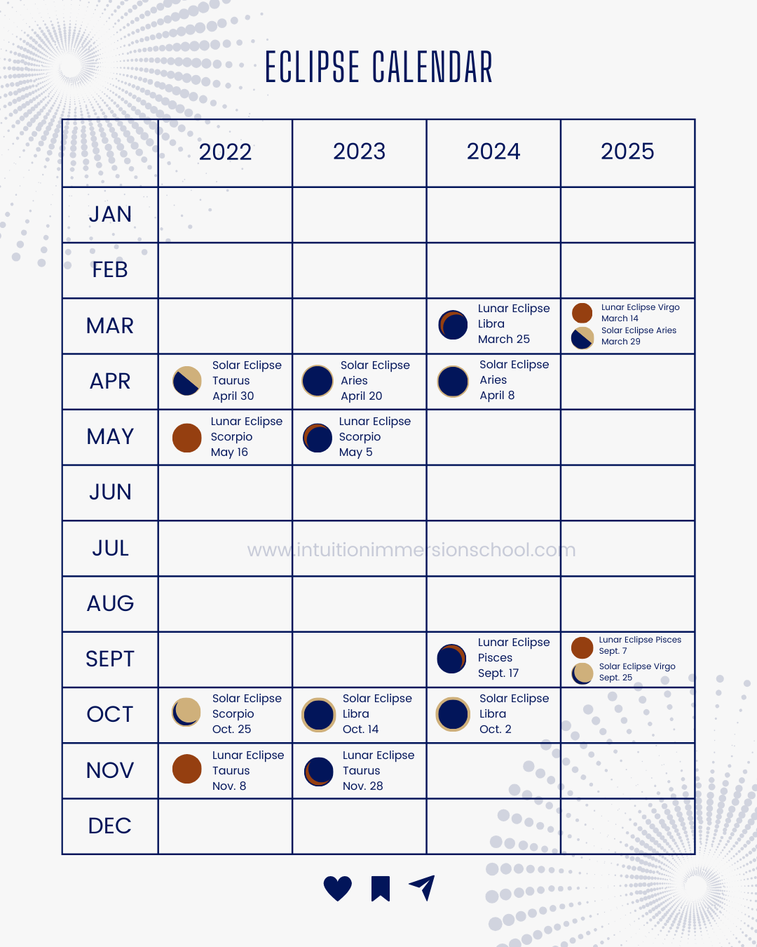 Eclipse Season Calendar Astrology