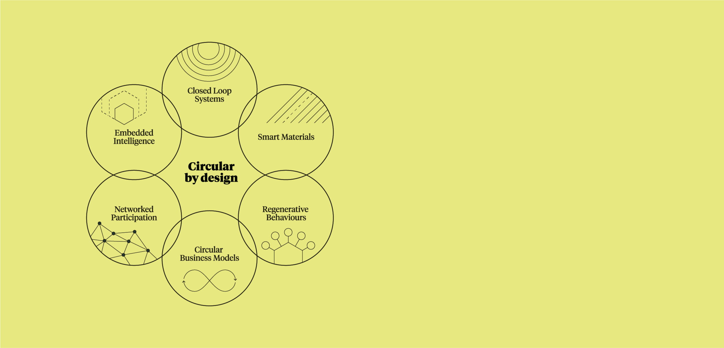 How circular is your business?