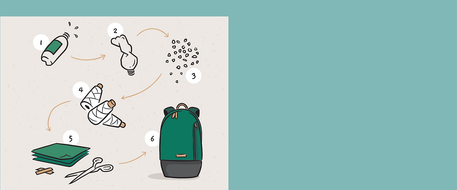  “The materials we use will impact the planet in different ways. And between all the caveats, buzzwords, and big promises, decisions don’t come easy. There is no definition of ‘sustainability’ that captures it in full. There is no perfect solution to