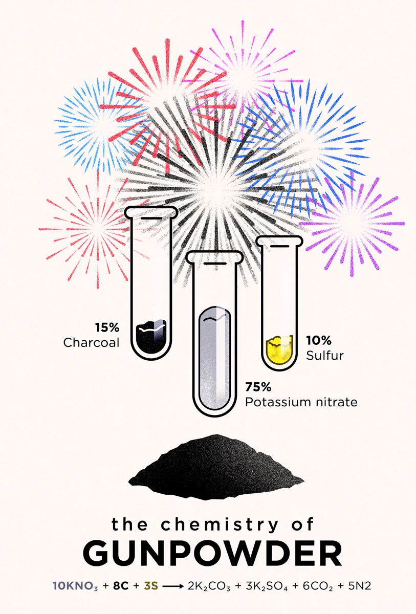 mol_gunpowder_chemistry_web.jpg