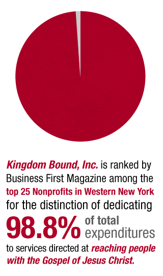 KB_Expenditures_chart.png
