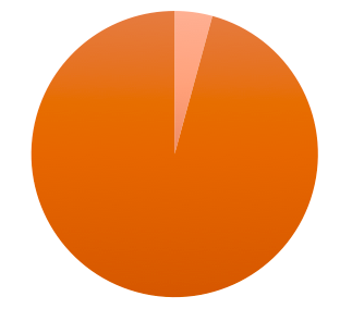 Screen Shot 2018-07-04 at 11.11.14.png