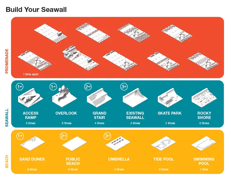 HZS1801_Outreach 2 Results-Seawall_20190404.jpg