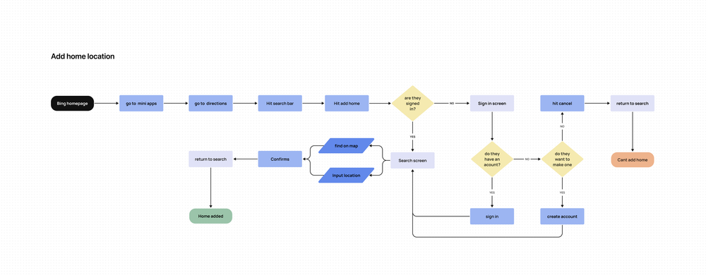 Bing [Product Design - UX/UI] — Christopher Loth