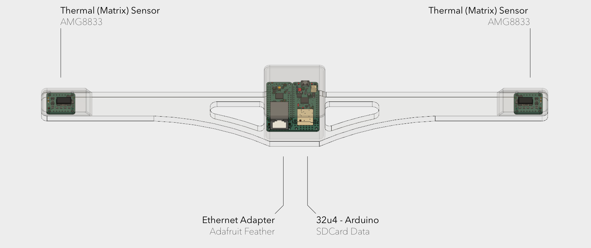 Thermal Cameras structure design