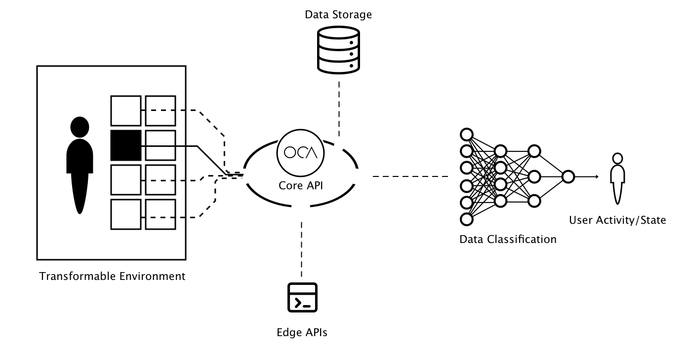 diagram_oca.png