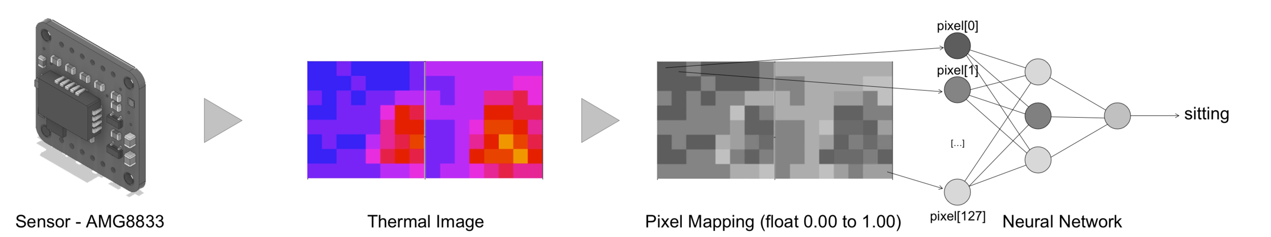neural_network_analysis.png