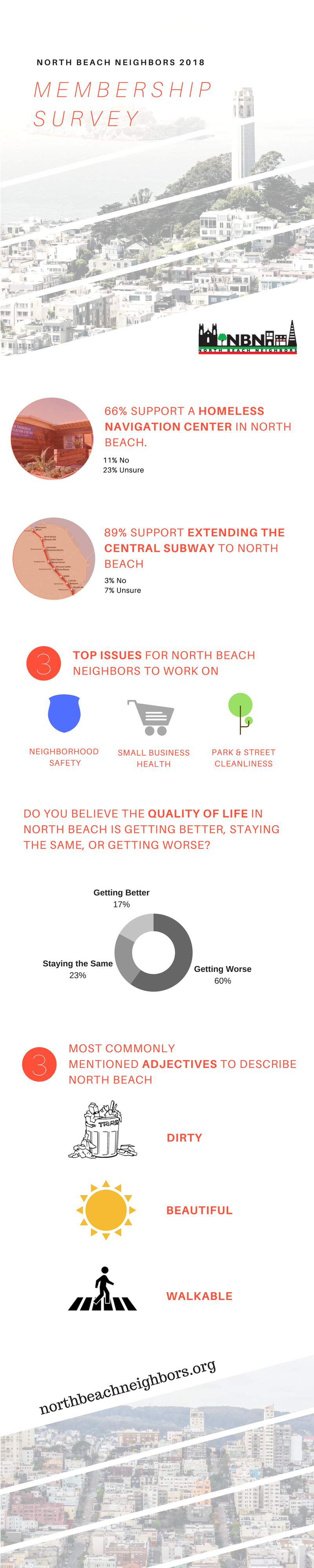 NorthBeachNeighbors-2018Survey-Graphic.png