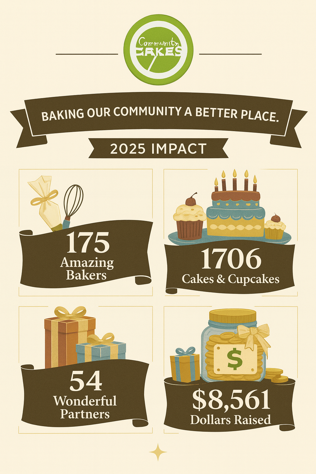 Community Cakes