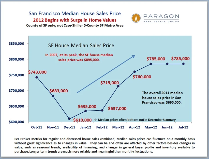 A baby recovery that is picking up!