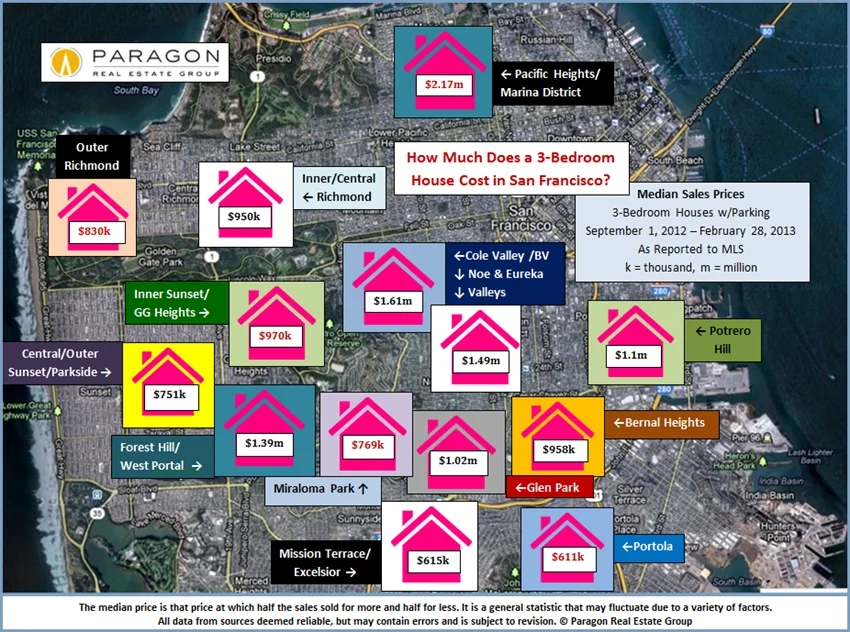 Home Values by Neighborhood and Bedroom Count
