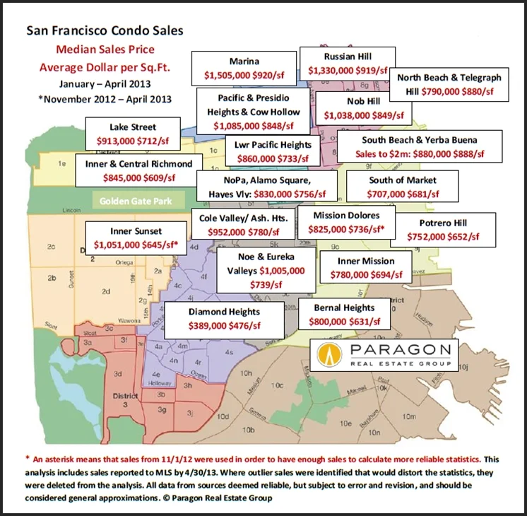 SF Median Prices In May