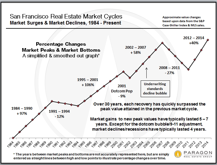 Case-Shiller_Simpl-Percentages.jpg