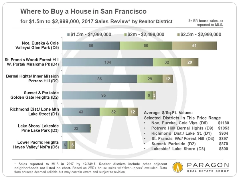 1-2018_House-Sales_1500-2999k-by-District.jpg