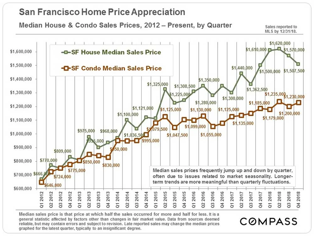 quarterly-home-appreciation-rates.jpg