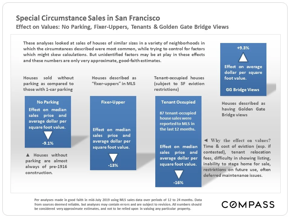 7.SF-Special-Circumstance-Sales.jpg