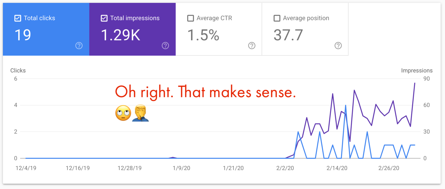 Screenshot showing a sudden influx of clicks and impressions in Google Search Console