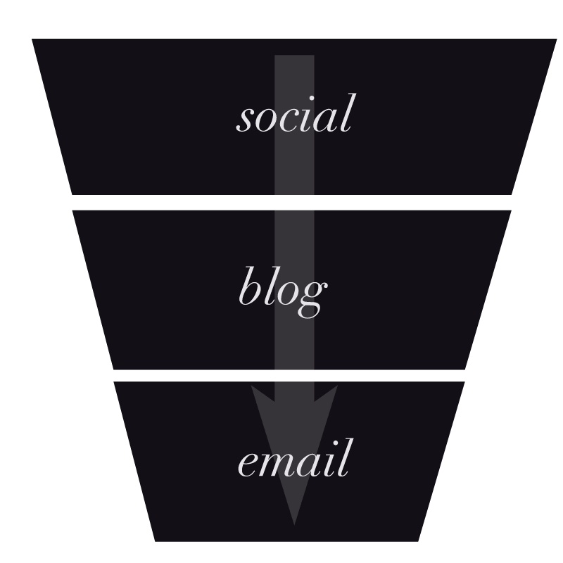 channels funnel.png