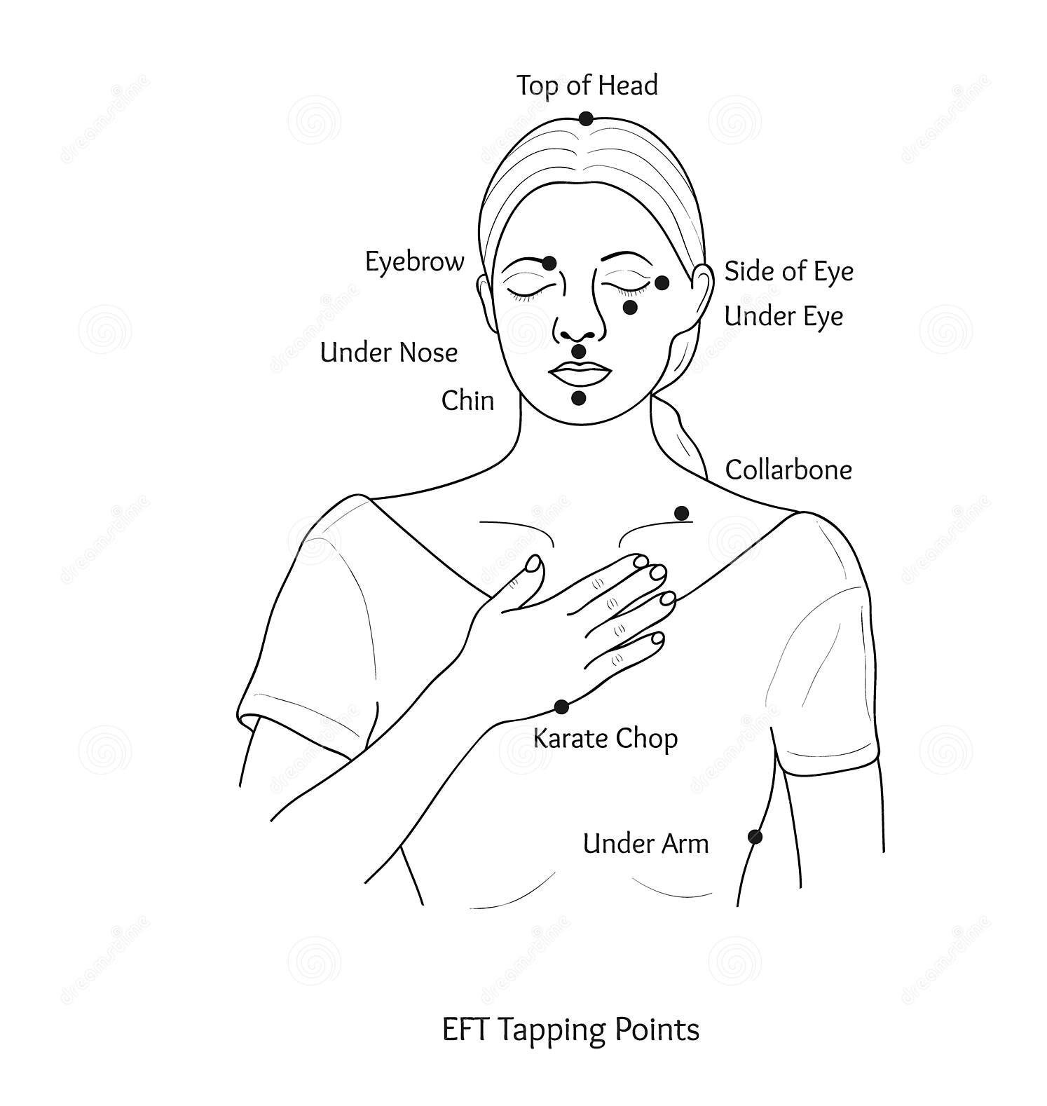 emotional-freedom-technique-tapping-points-vector-186280048.jpg