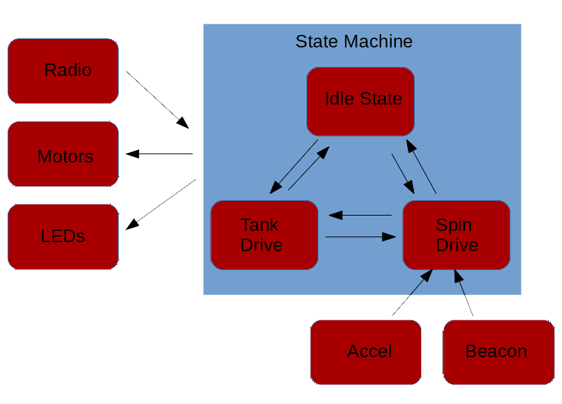 codeBlockDiagram.png