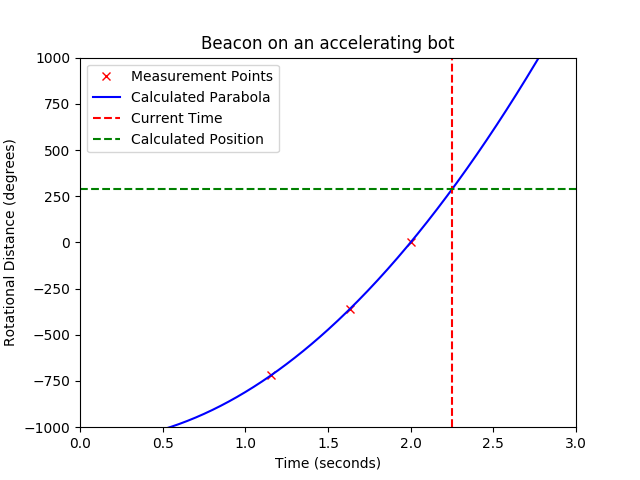 parabolic2.png