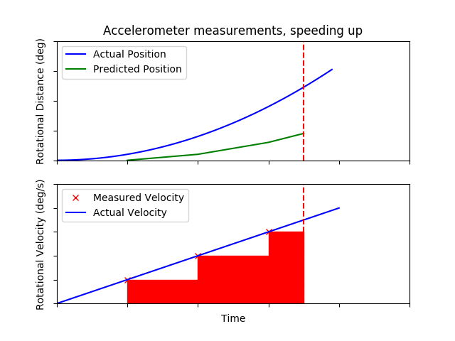 acceleratingBlocks.png