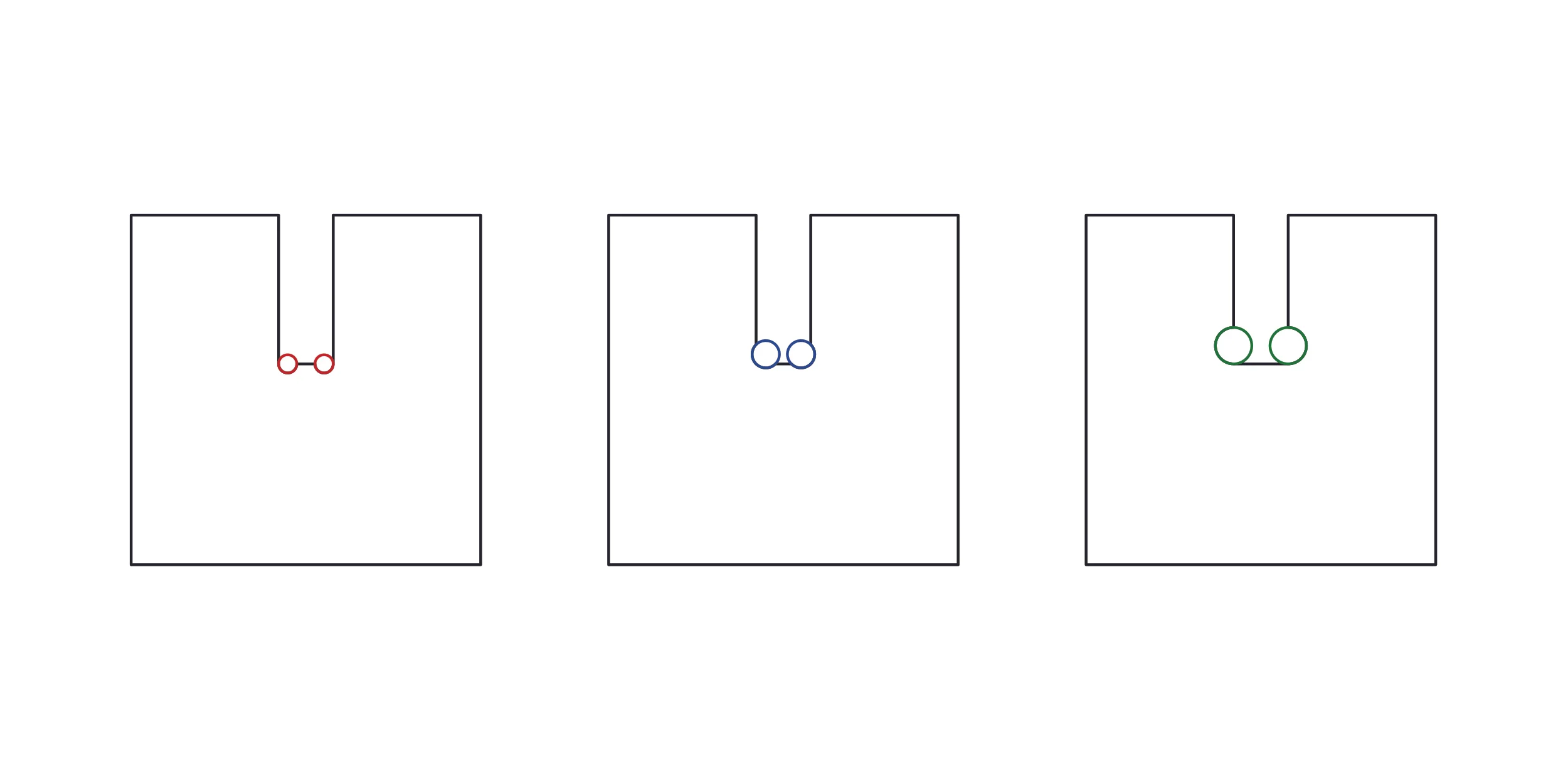 Each type has the cutting tool extending into the part a little bit to remove the material in question.