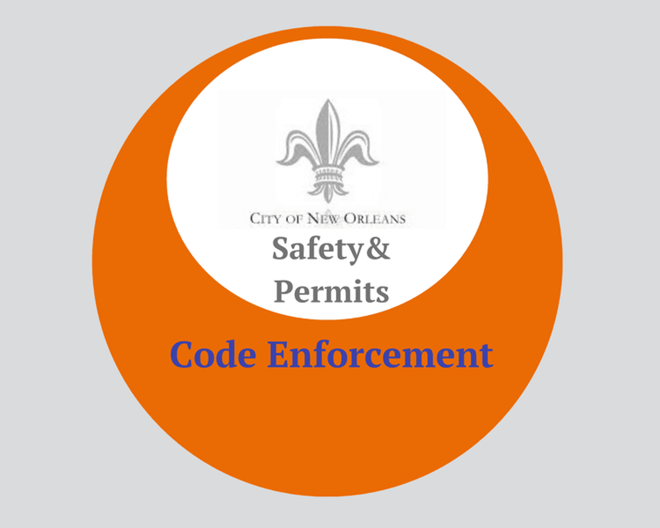 Lack on Enforcement