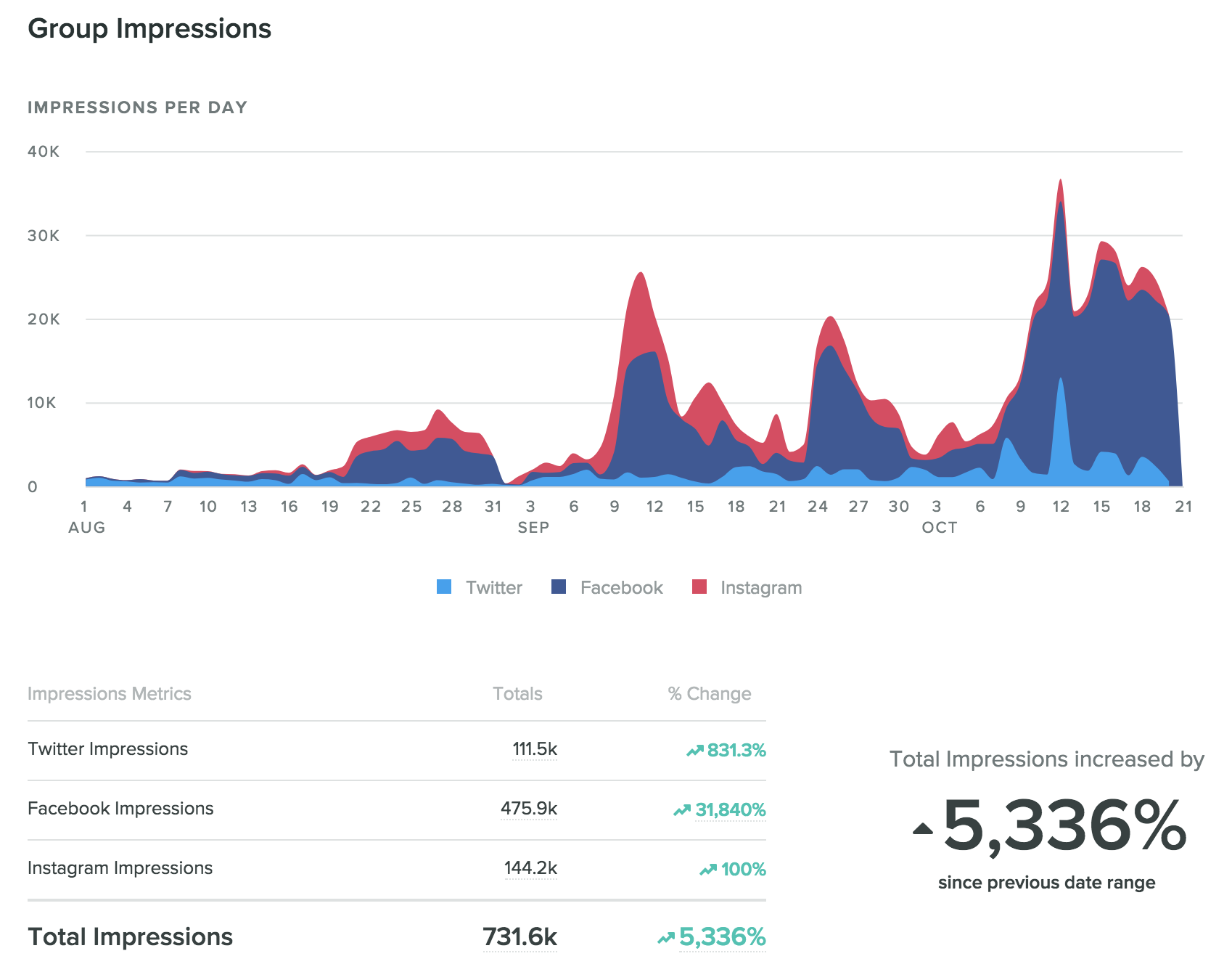 SADIE blog Sprout stats.png