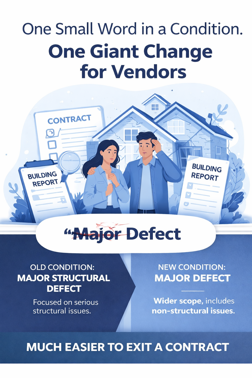 One Small Word in a Condition, One Giant Change for Vendors