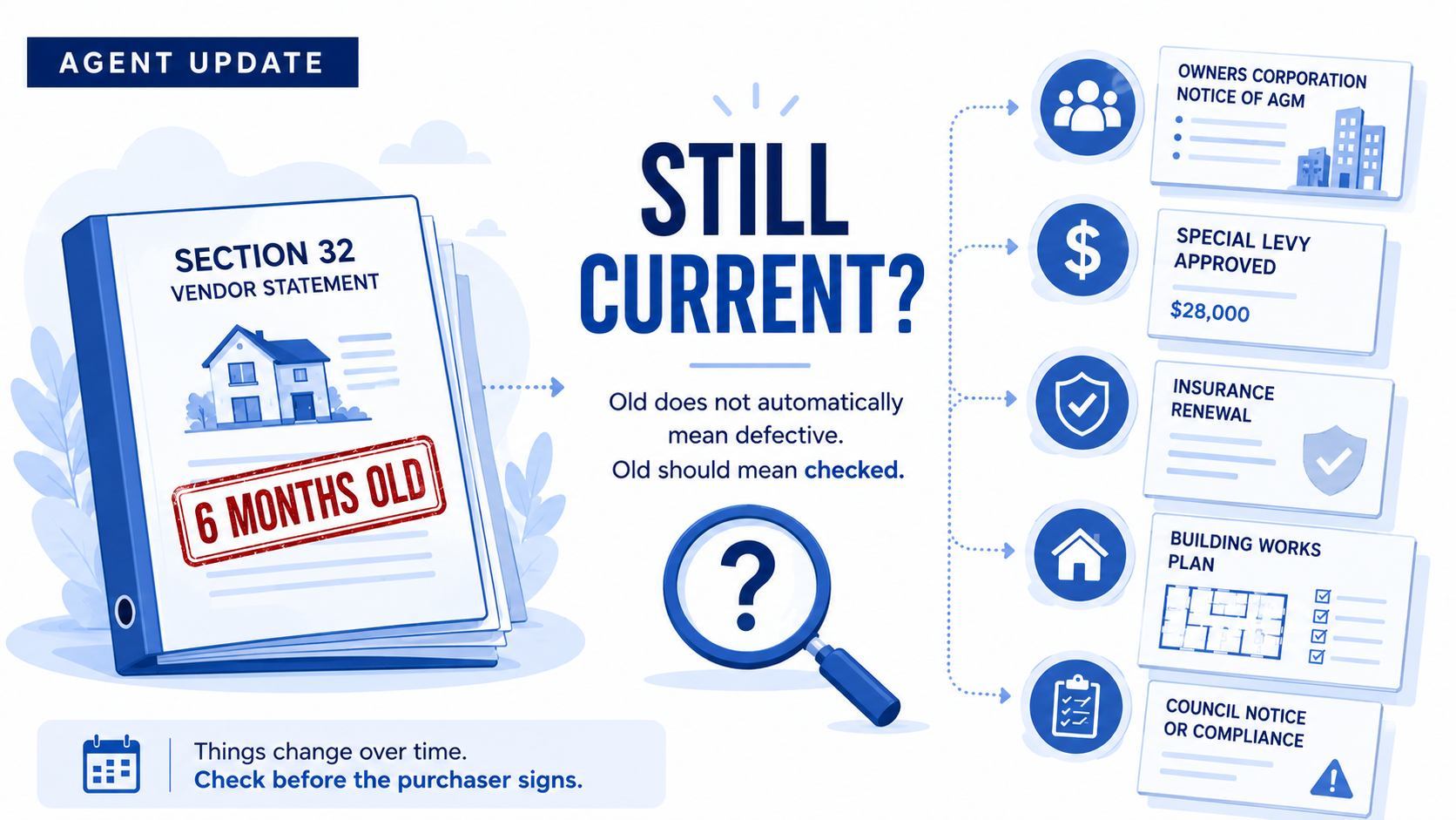 Section 32 Victoria: When an Old Vendor Statement Needs Updating