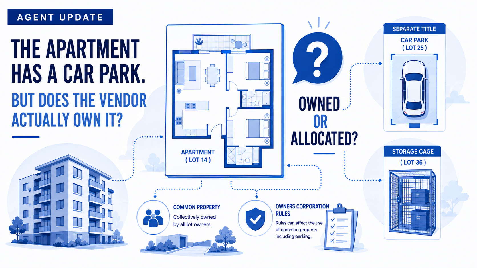Apartment Car Parks and Storage Lots in Victoria | What Agents Should Check