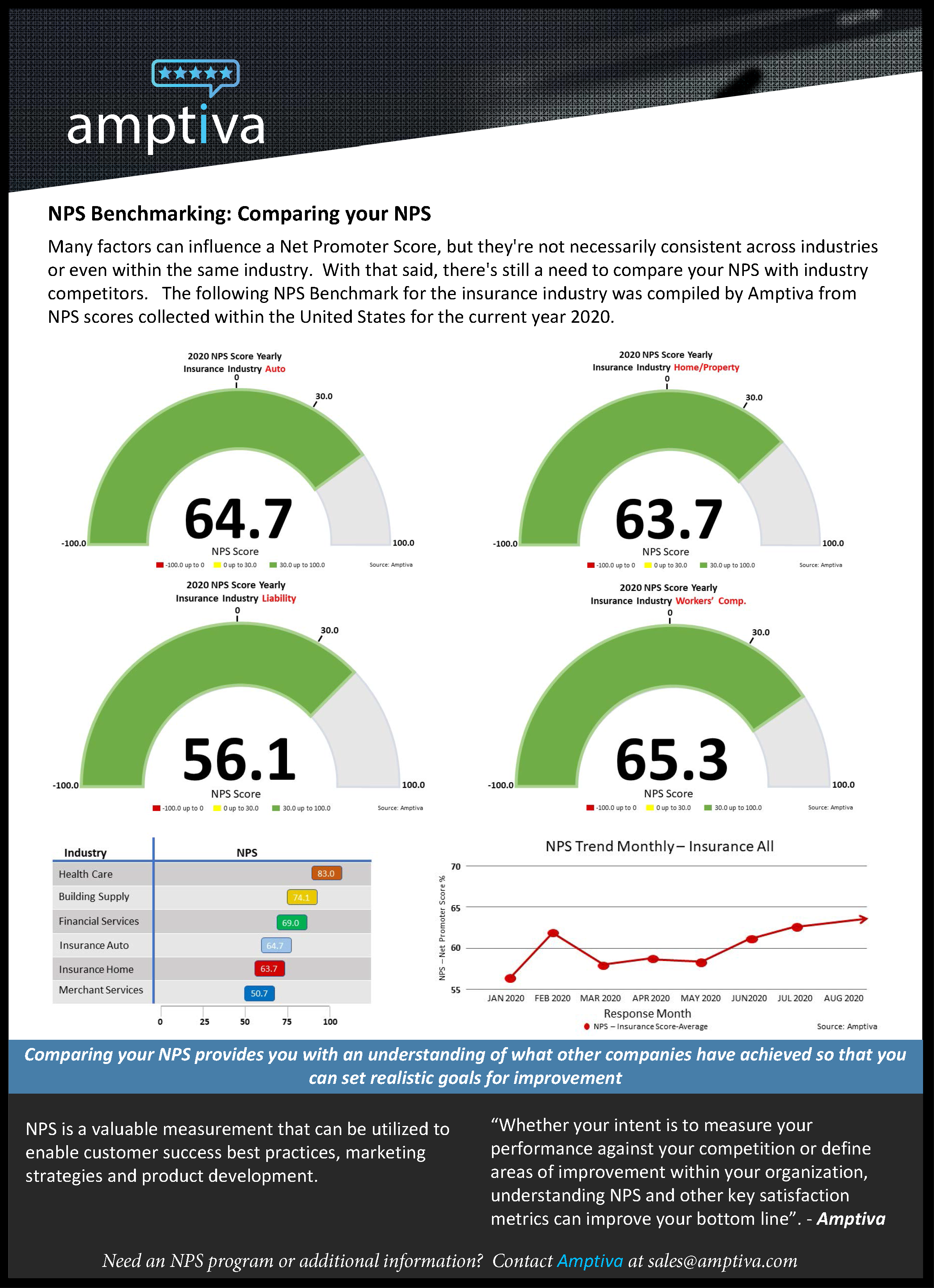 Collect and analyze Customer, Patient or Employee Feedback Collect and analyze Customer, Patient or Employee Feedback