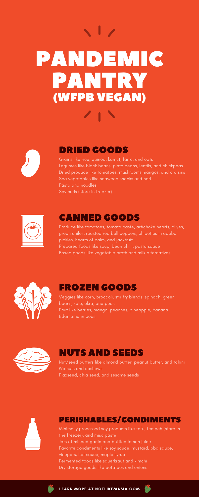 Pandemic Pantry