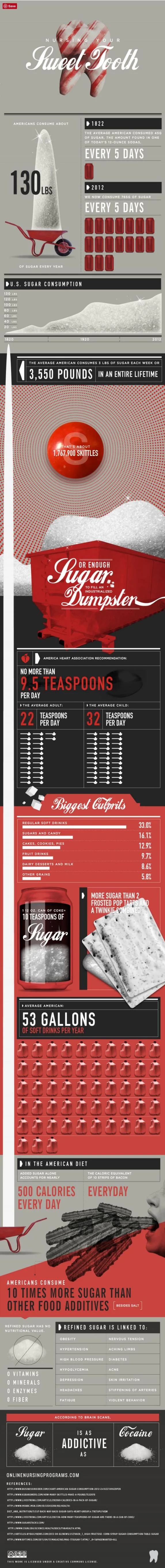 infographicsweettooth.jpg