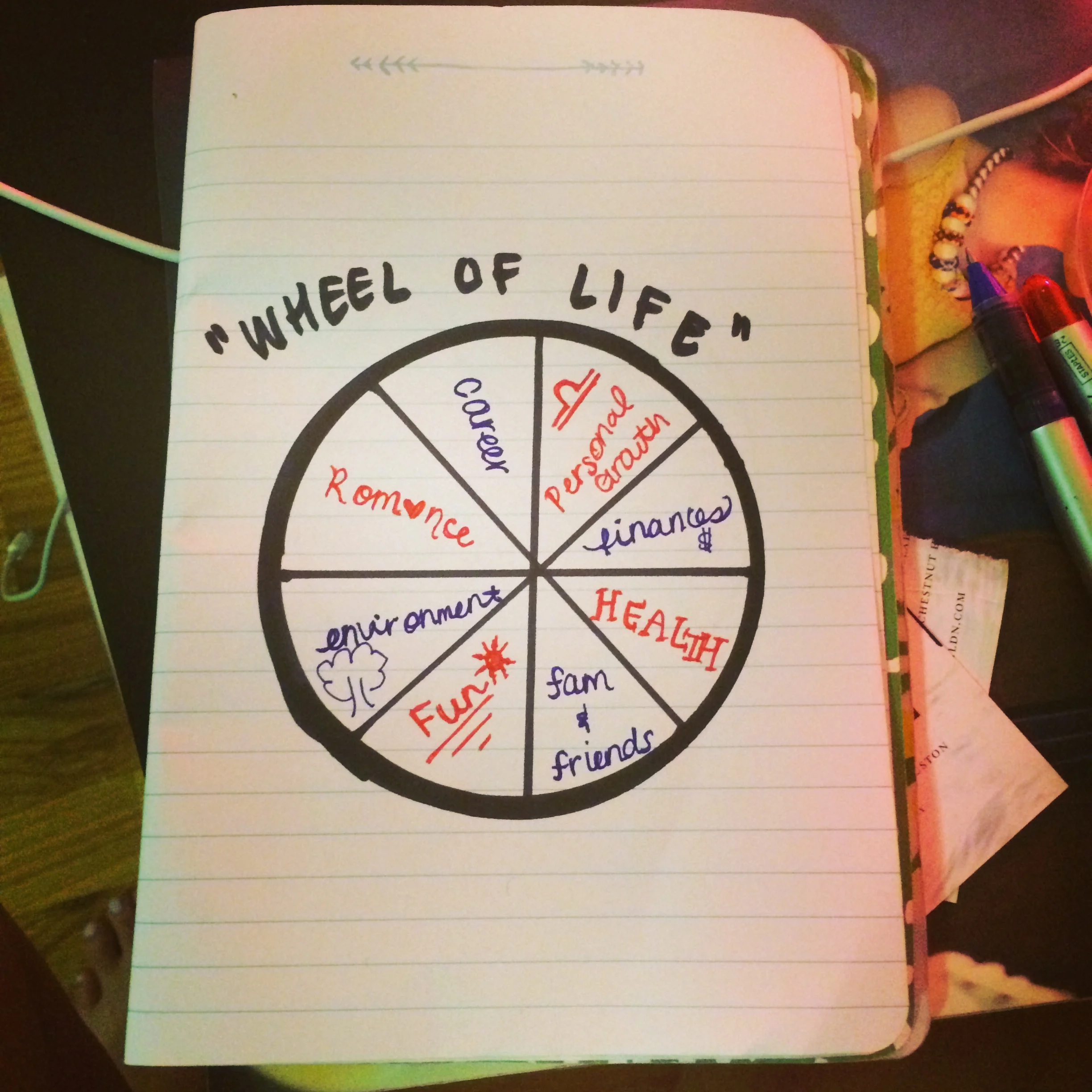 Wheel of Life