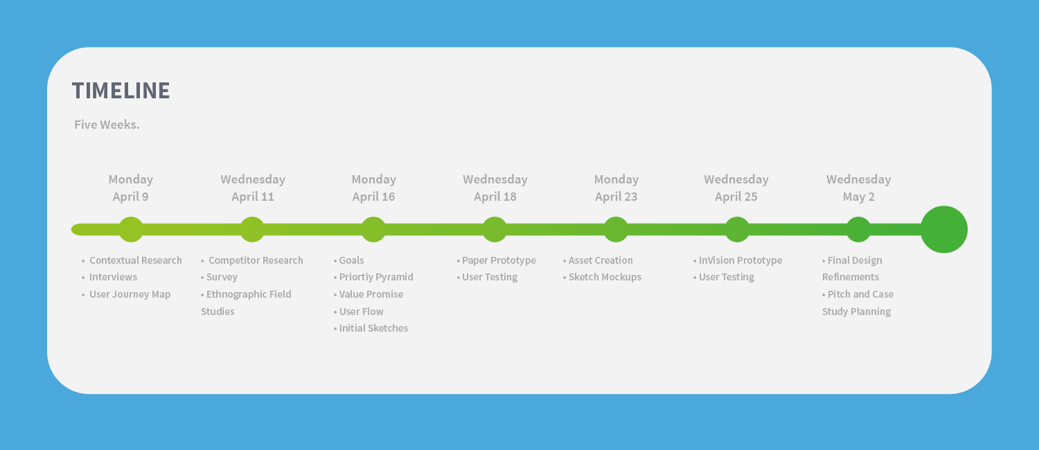 duolingo-timeline.png
