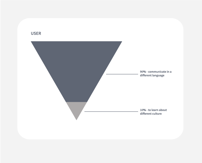 duolingo-priority-pyramid.png
