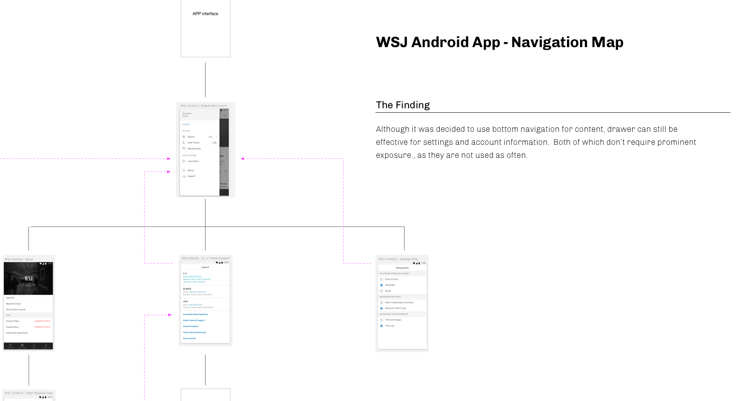 Android site map.png