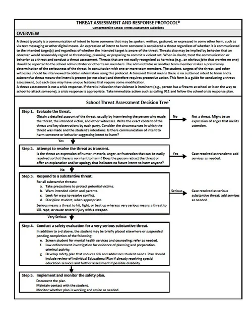 home — School Threat Assessment