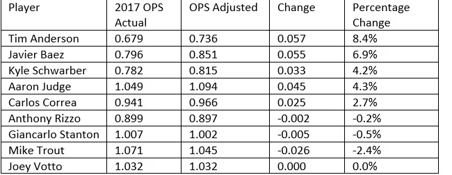 adjusted players.jpg